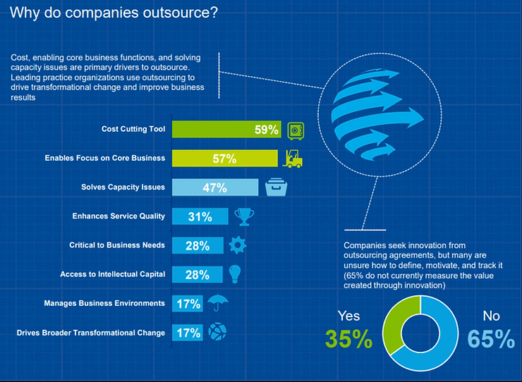 IT PROJECT OUTSOURCING — Staff Augmentation vs IT Project Outsourcing – The Pros, Cons and the Right Model For You