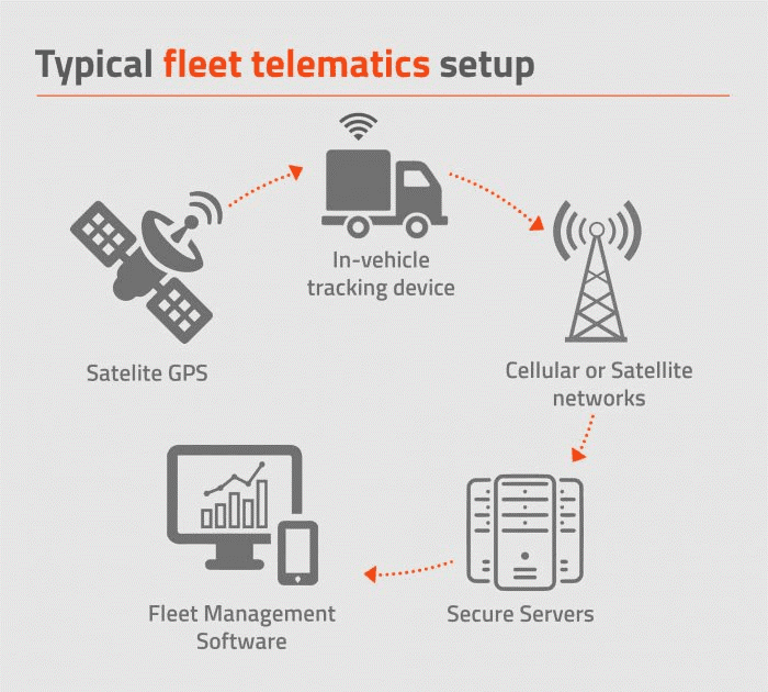 Invatechs Step-By-Step Guide for Fleet Management System Development