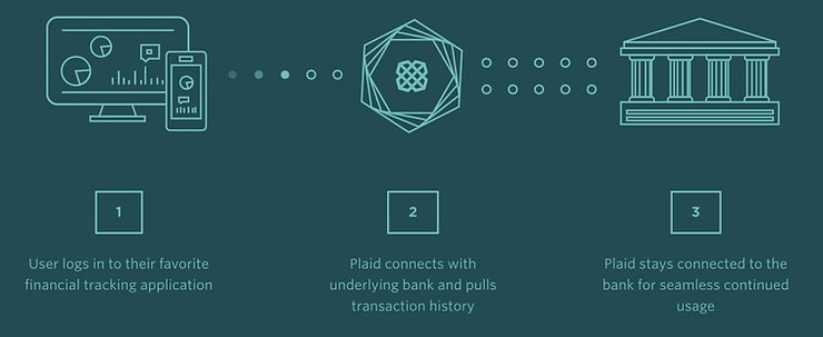 HOW DO I CREATE AN INVESTMENT APP? — How To Build A Trading App – A Full Guide For 2021