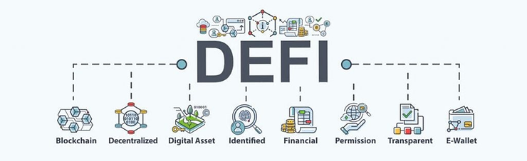 A 'DeFi' banner infographic with labeled icons for blockchain, decentralization, digital assets, identity, finance, permission, transparency, and e-wallets.