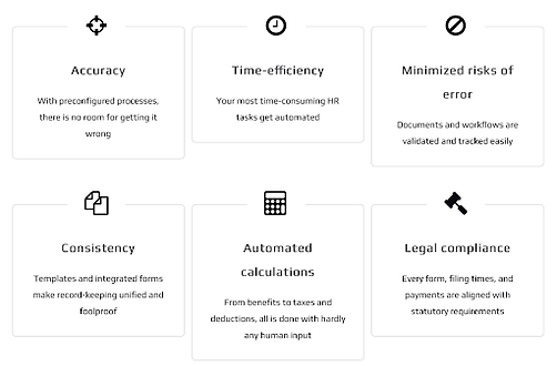 Grid of six icons with text: Accuracy, Time-efficiency, Minimized risks of error, Consistency, Automated calculations, Legal compliance, explaining HR benefits.