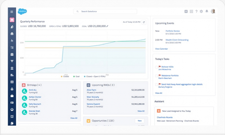 Dashboard with performance graphs, tasks, and events. Blue-green line chart shows financial goals. Sidebar with icons. Clean layout.