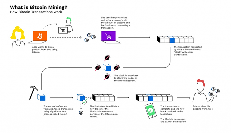 bitcoin mining