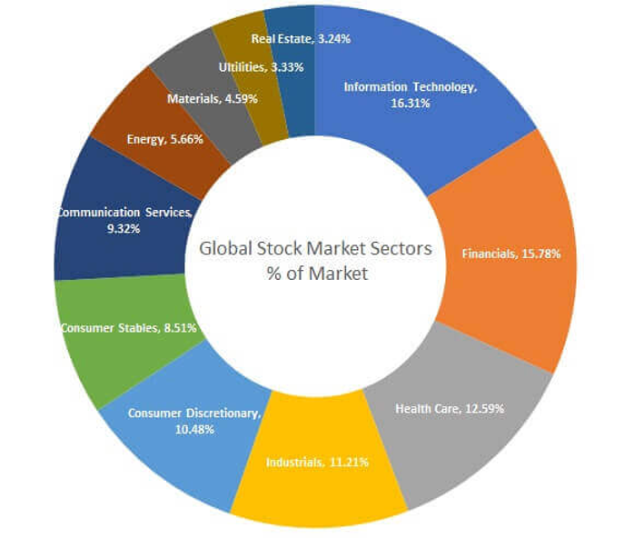 WHAT ARE THE TYPES OF TRADING SOFTWARE? — How To Build A Trading App – A Full Guide For 2021
