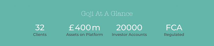Teal background with white text: "Goji At A Glance." Highlights: 32 Clients, £400m Assets, 20000 Investor Accounts, FCA Regulated.