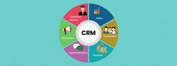 CRM infographic with six colored segments: Customer service, Sales, Customers, Payment, Communication, and Promotion, on a teal background.