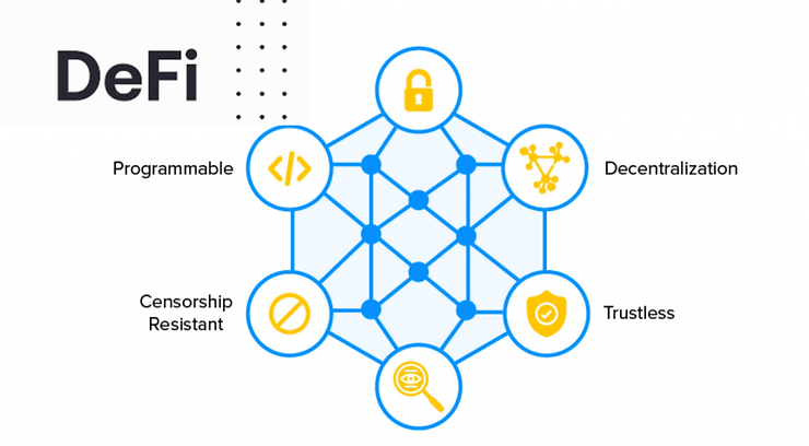 Unlocking the Potential of DeFi – What You Need to Know & How to Build your own DeFi App