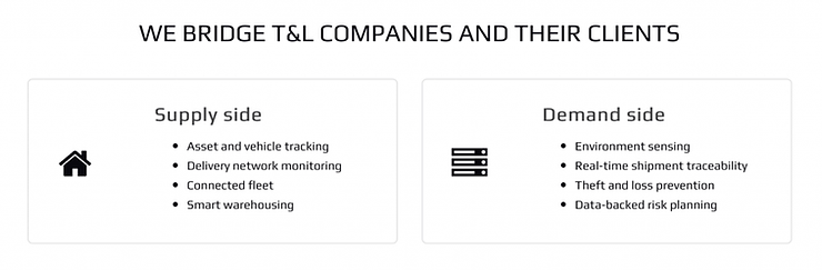 INVATECHS AND THE IOT — The Internet of Things, Transportation & Logistics