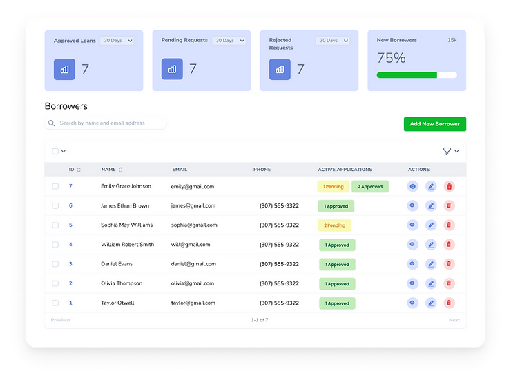 Loan dashboard showing approved, pending, and rejected requests. List of borrowers with contact details and application status in a table.