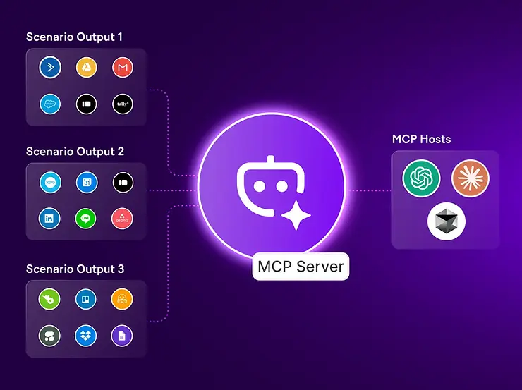 model of MCP → Tools → AI