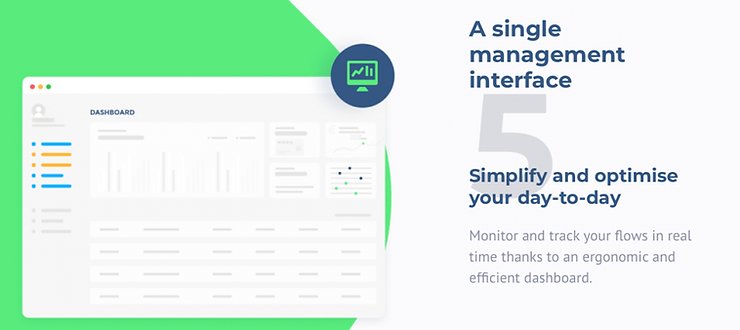 Dashboard interface graphic on green background, text: A single management interface, Simplify and optimise your day-to-day, plus user info.