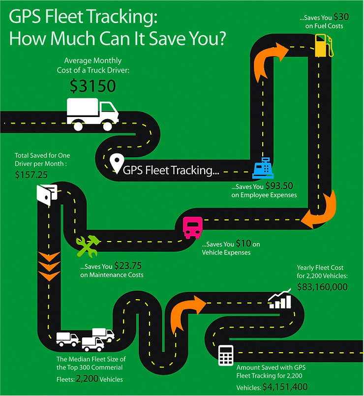 Invatechs Step-By-Step Guide for Fleet Management System Development