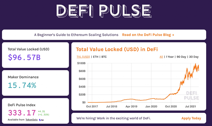 Unlocking the Potential of DeFi – What You Need to Know & How to Build your own DeFi App