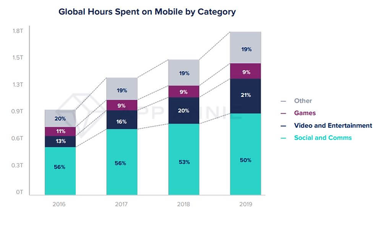 POSSIBLE ISSUES & HOW TO OVERCOME THEM — How To Develop Your Mobile App: Full Guide 2021