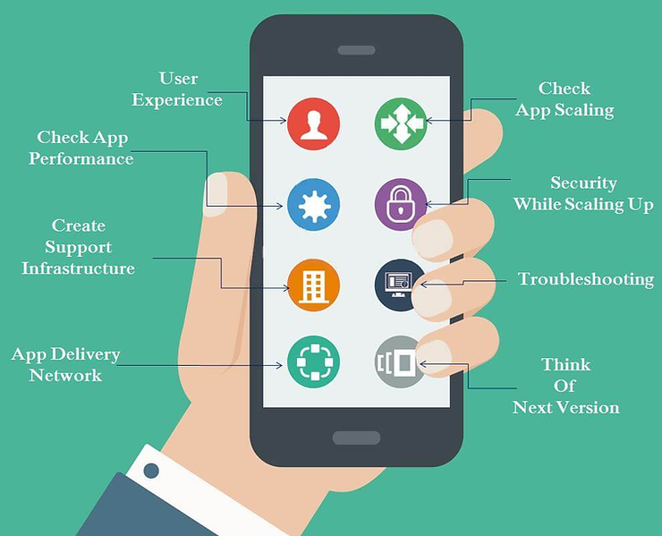 THE BUILDING PROCESS — How To Develop Your Mobile App: Full Guide 2021