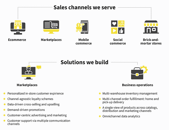 Scheme omnichannel platforms