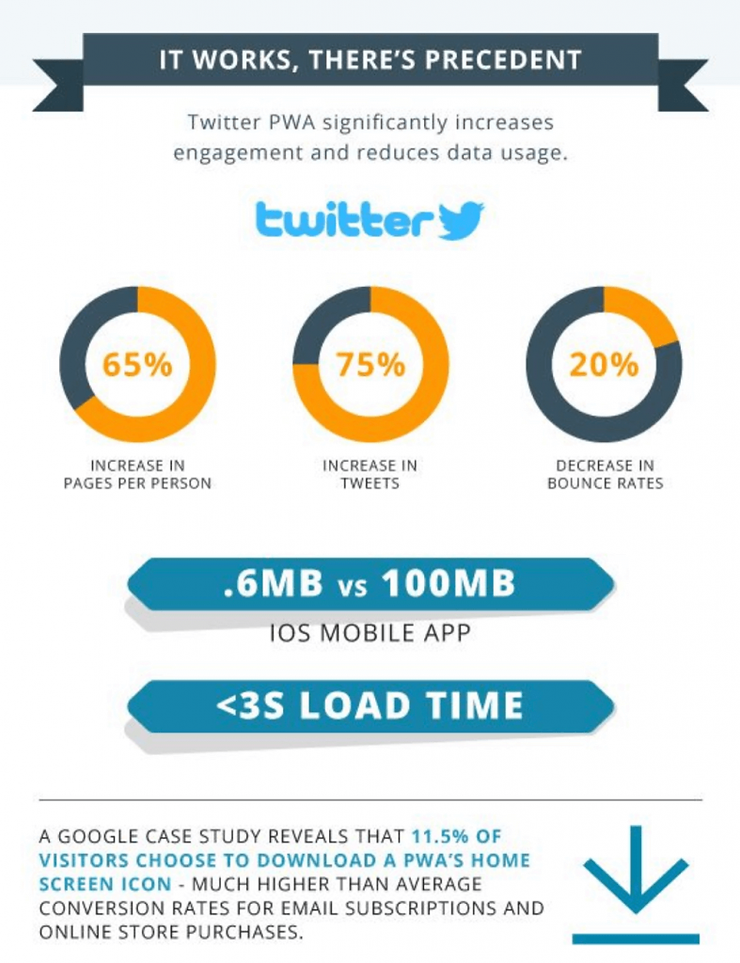 twitter case
