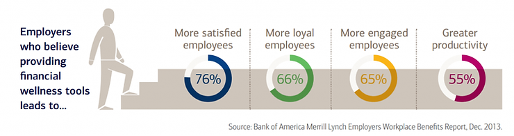 Financial Wellness Programs and Payslip Literacy — The Future of Payroll and the Top Trends You Need to Look Out For