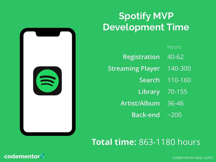 CUSTOMER DISCOVERY STAGE — How To Develop Your Mobile App: Full Guide 2021
