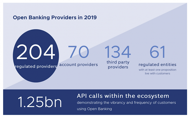 OPEN BANKING – TRENDS, GROWTHS AND RESEARCH — The World Of Open Banking