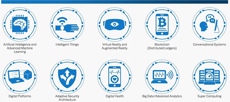 WHAT THE FUTURE HOLDS — The Internet of Things, Transportation & Logistics