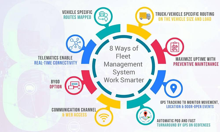 Invatechs Step-By-Step Guide for Fleet Management System Development