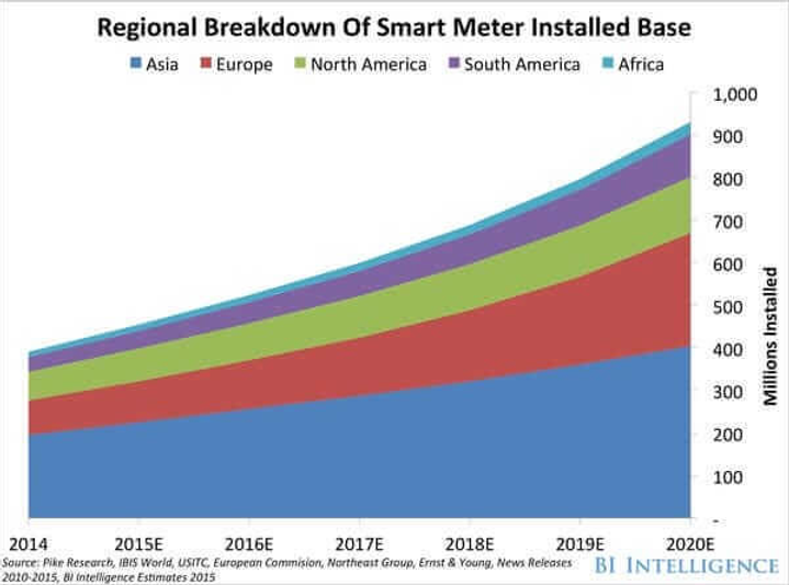 Invatechs’ IoT Projects — How IoT Integration and Transformation Could Reduce Your Business Costs