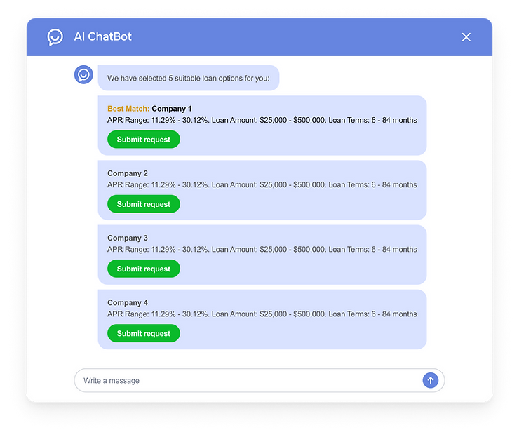 AI chatbot displays loan options from four companies with details on APR, amounts, and terms. "Submit request" buttons in green.