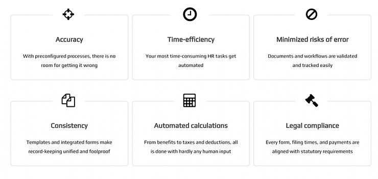When Should an Organisation Automate Their Payroll? — Everything You Need to know About Automating Payroll