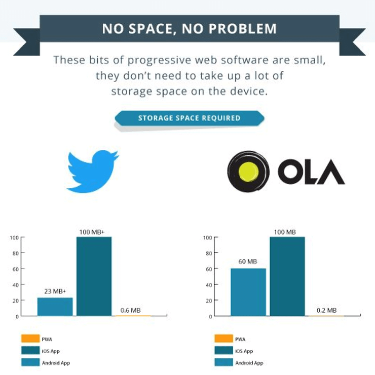 storage space chart