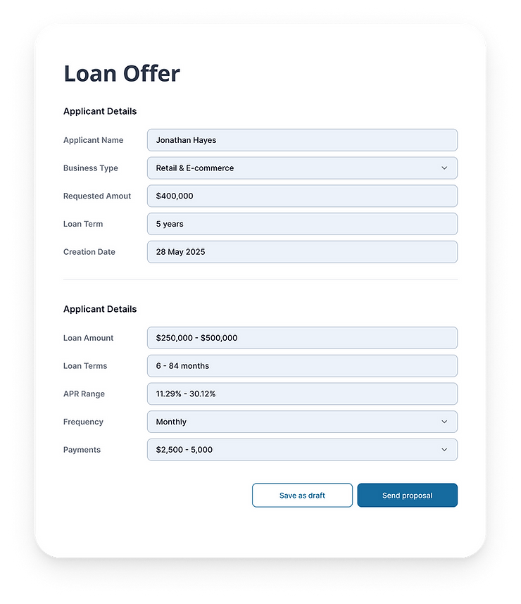 Loan offer form displays applicant details, loan amounts, terms, and buttons for saving or sending proposal. White background, blue accents.