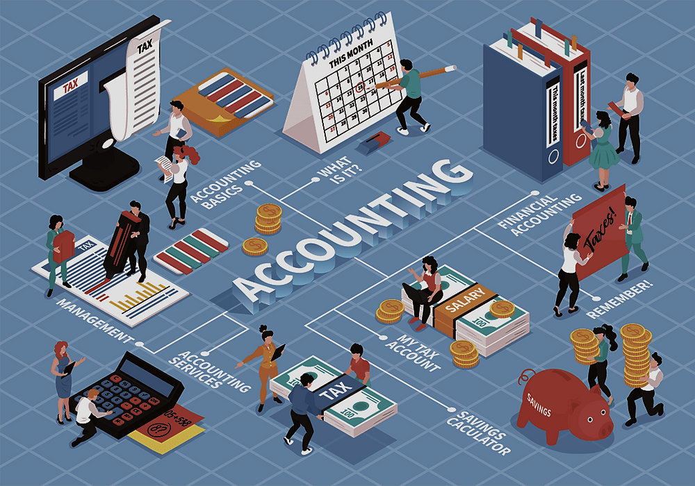 Walkthrough For Integrating A Custom Payroll Software
